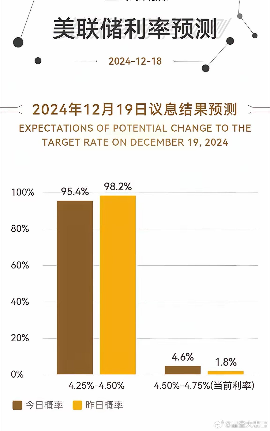 美联储议息结果最新重磅消息揭秘，全球金融市场瞩目下的决策动向！