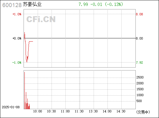 弘业股份最新动态解析，如何获取与解读消息以做出明智决策指南