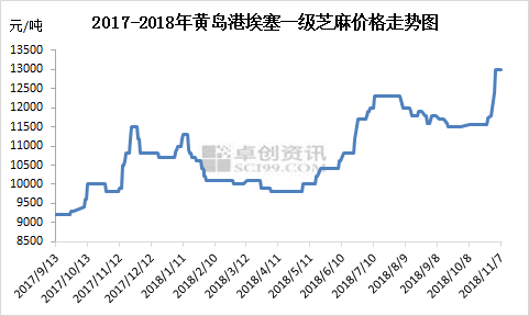 湖北芝麻价格最新行情，芝麻市场与友情故事的交织