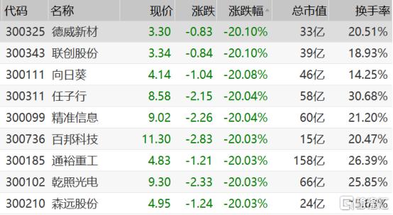 青岛汉德焊自动化 第130页