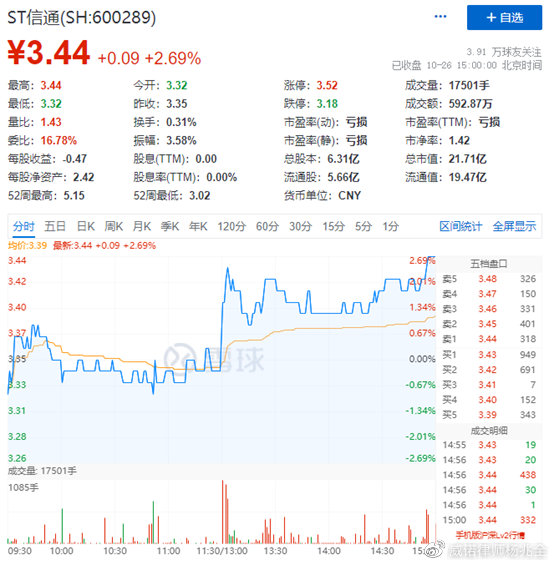 ST信通最新消息速递🔥
