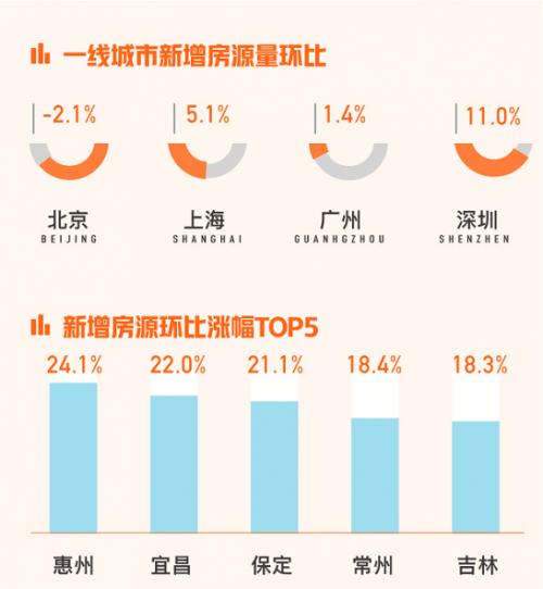 良乡二手房最新价格揭秘，热门房源价格一览！