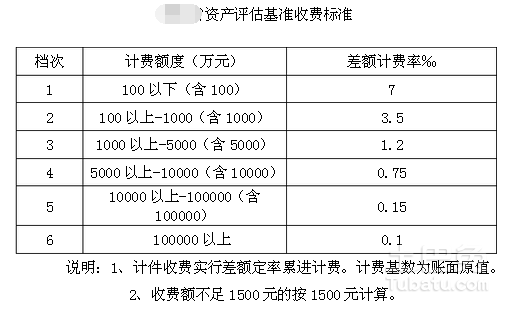 科技重塑资产评估，最新收费标准与智能体验引领未来