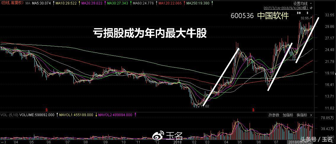 中弘股份最新公告及重磅消息一览，投资者必看指南！