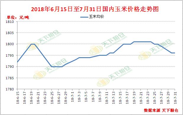 南阳玉米价格最新行情及分析