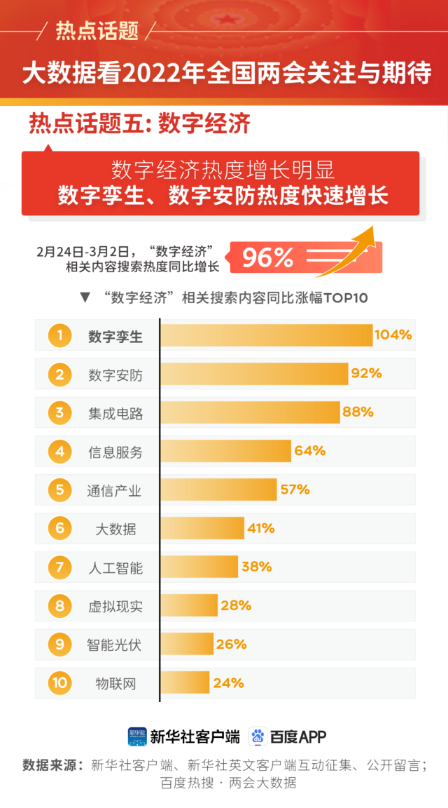 热点话题