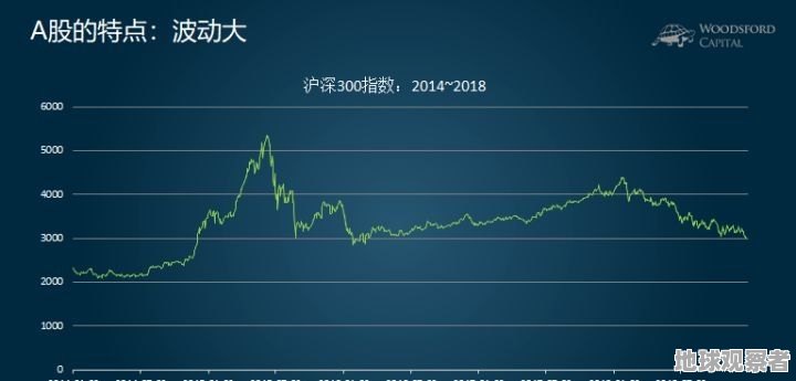 最新深沪指数股市风云一网打尽揭秘！