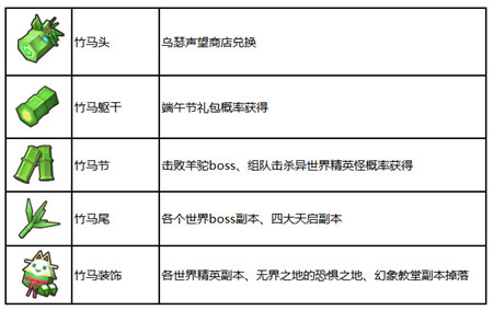 观点论述与解析
