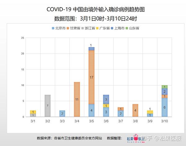 最新疫情速报，观点论述与立场分析