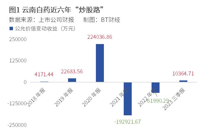 云南白药股票背后的故事，神秘药香小巷小铺揭秘