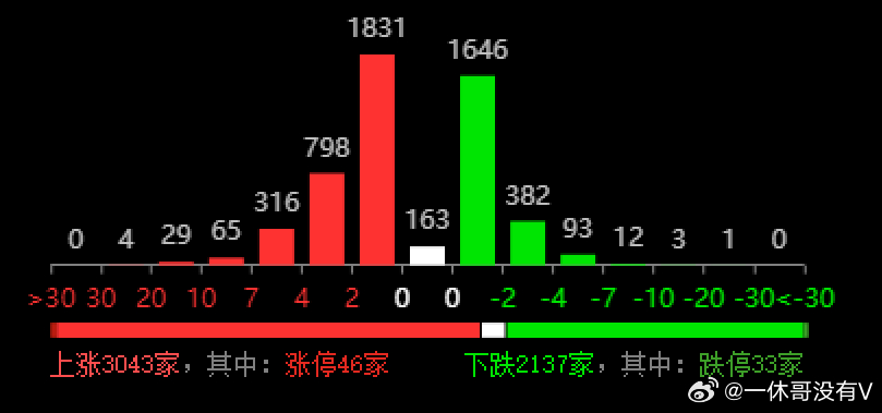 罐体自动焊接 第62页