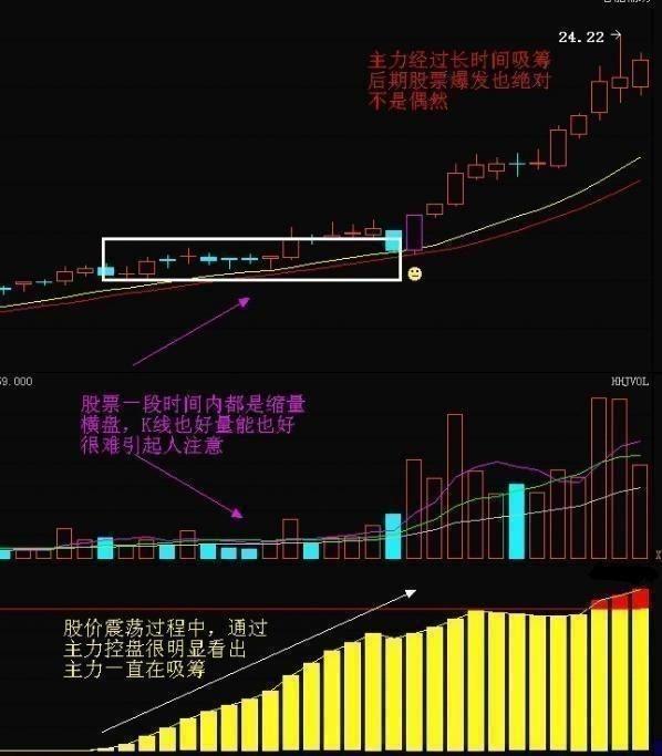 学习成长之路