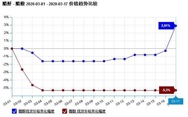 行情分析