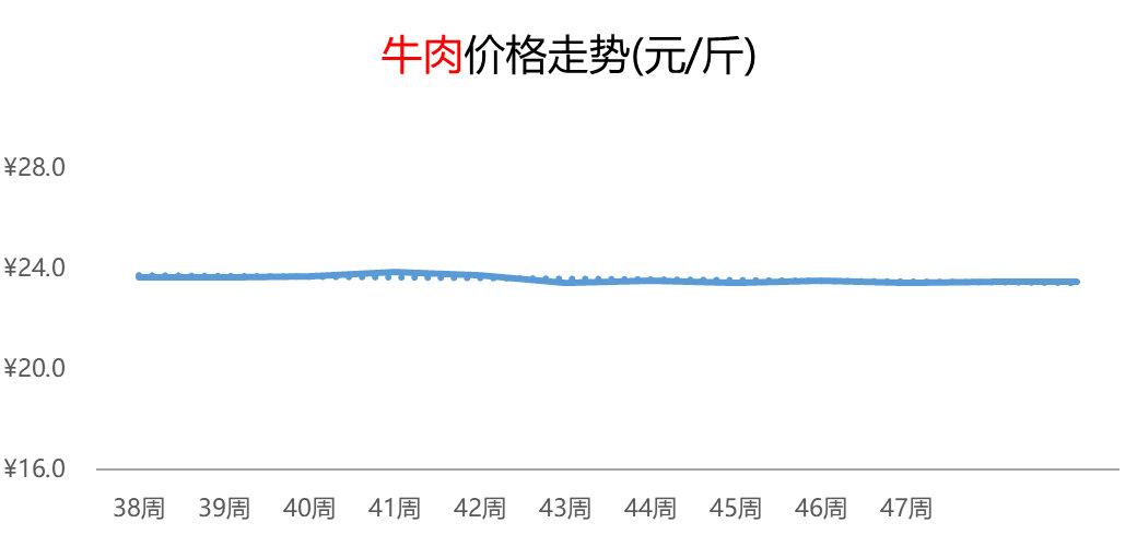 立式自动焊机 第48页