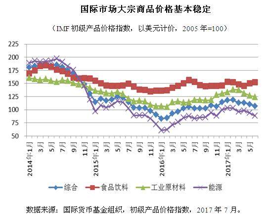 市场走势与影响因素