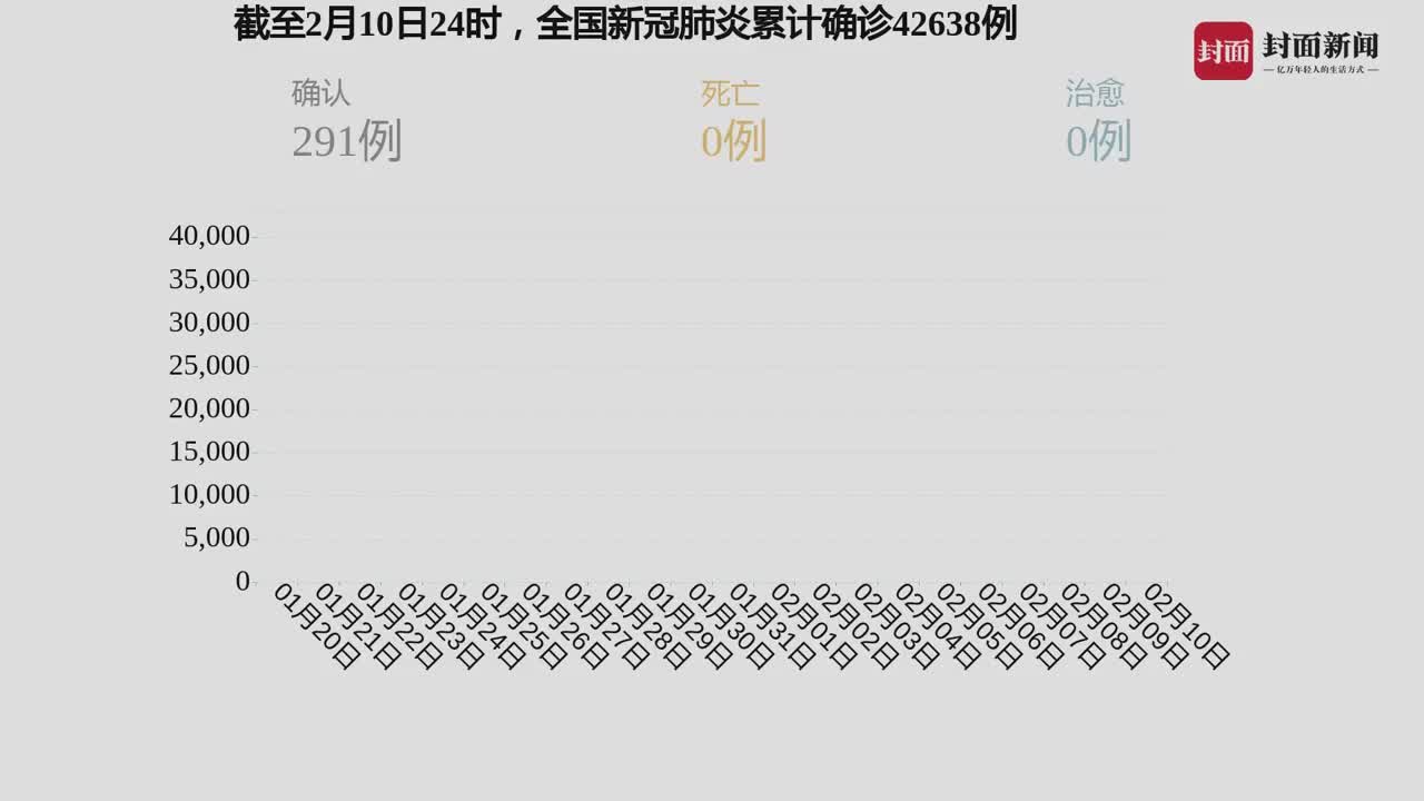 最新肺炎时态实时更新，你我都需知晓的事