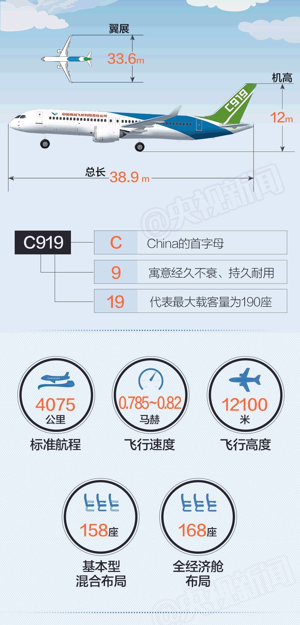 最新国产客机，飞翔的家的传奇故事