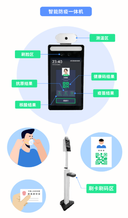 晋城疫情科技守护者，智能科技助力疫情防控与生活革新