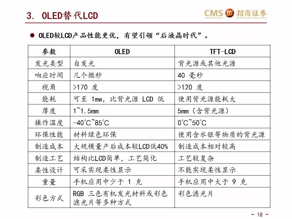D乚最新观点阐述