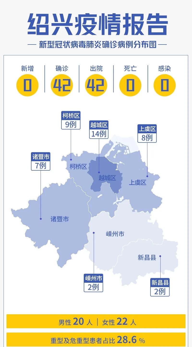 绍兴疫情最新动态🌸