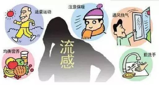 近期最新流感，理解、预防与应对策略