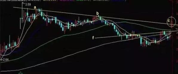 最新启动庄股步骤指南与操作指南