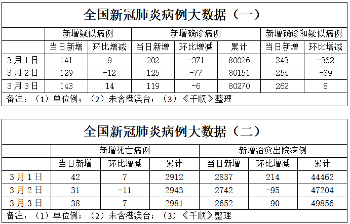 最新肺炎指数全面解读与关注，实时关注疫情动态，科学防控共筑防线