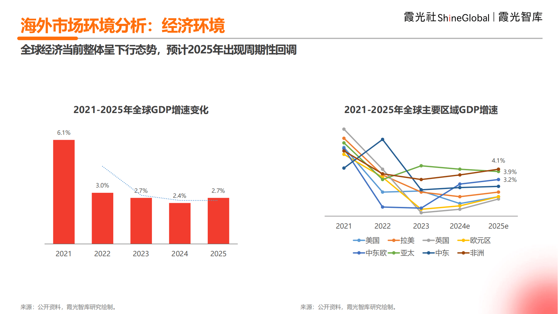 全球趋势揭秘，最新海外数据深度解析