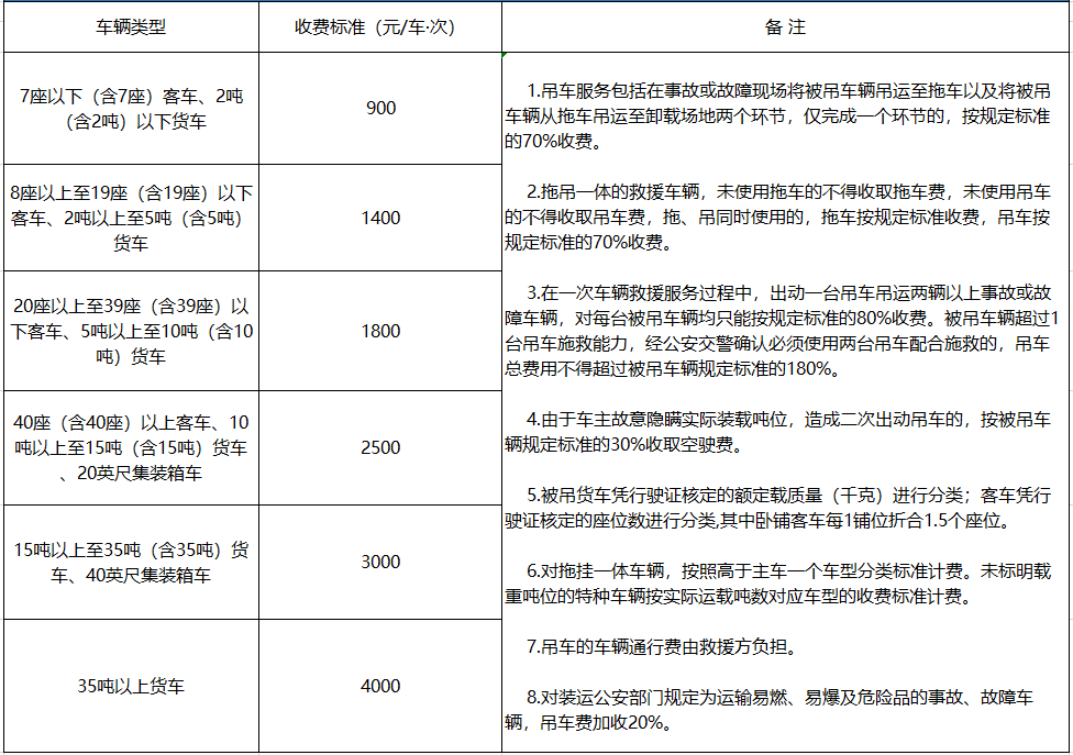 最新拖车费详解，构成与变化全面解析
