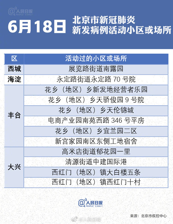 新发地疫情最新动态及全面防护指南
